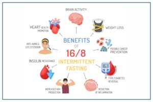 HOW DOES INTERMITTENT FASTING HELPS TO ACHIEVE WEIGHT LOSS, TYPE 2 DIABETES CONTROL, TO IMPROVE MEMORY